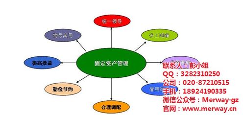 产品目录 惠州固定资产_广州迈维条码_工厂固定资产管理系统 以上就是